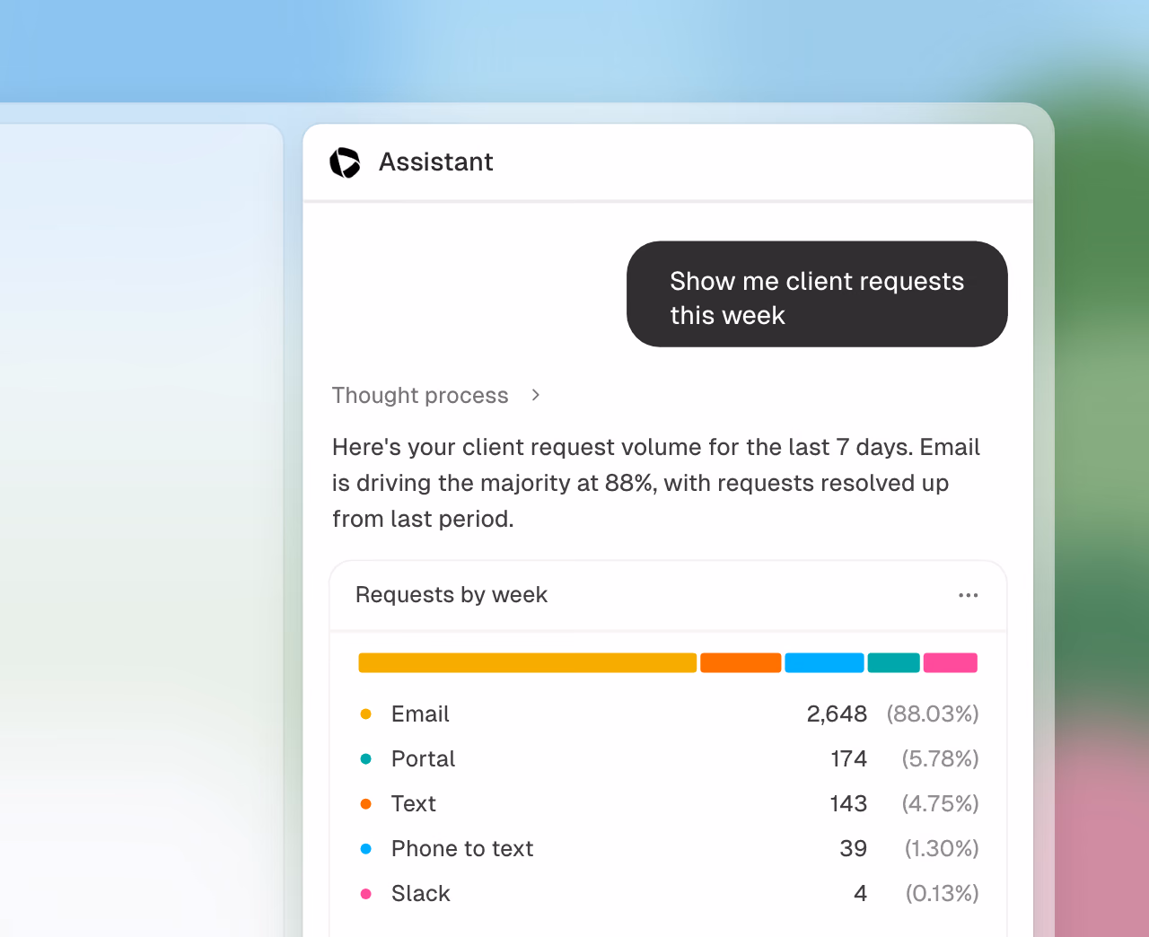 The Cranston assistant reporting on client requests across the firm.