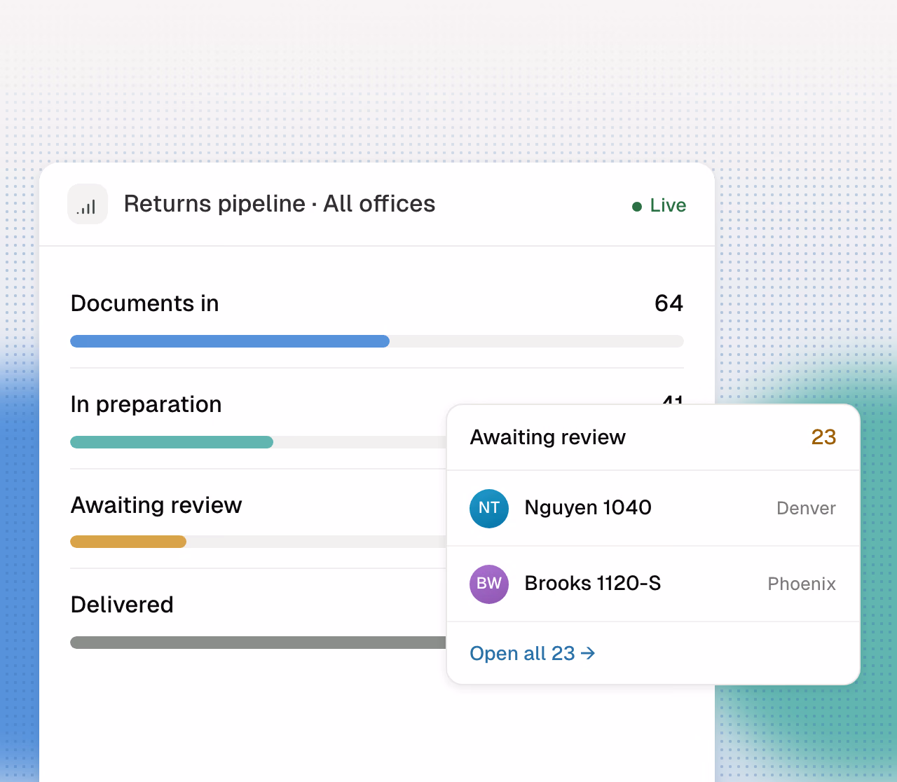 Firm-wide return pipeline counted by stage across all offices.