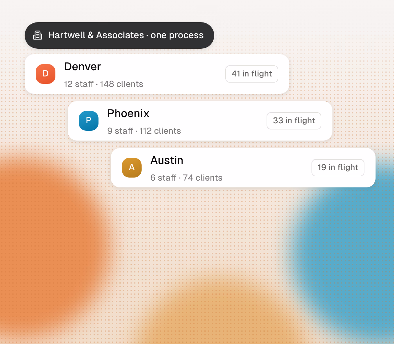 Three offices running as teams with staff, clients, and live load.