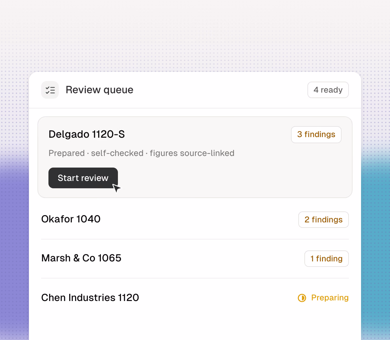 Prepared work queued for review with findings counted per return.