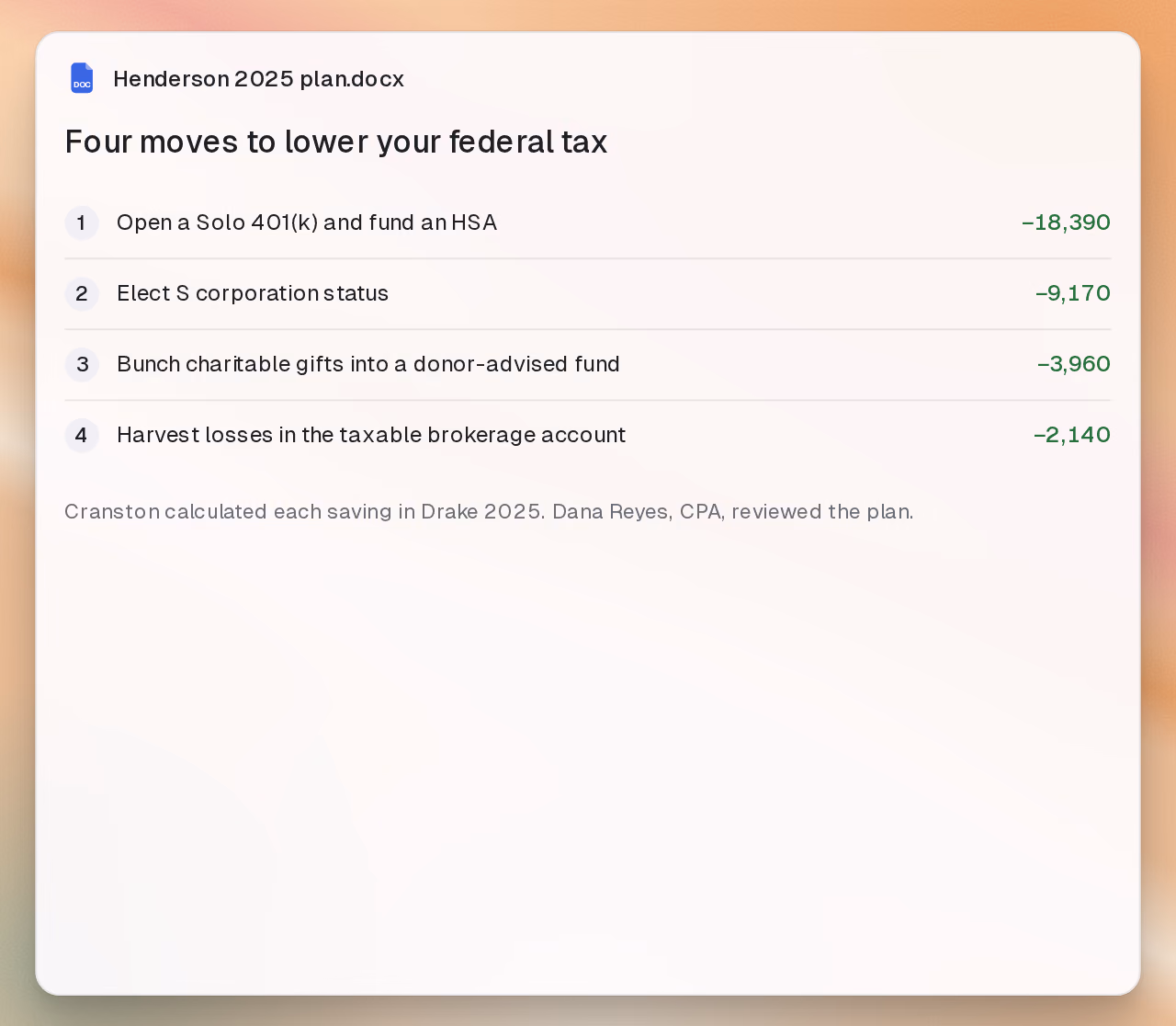 A one-page client tax plan: four moves, each with its calculated saving.